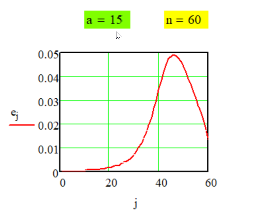 График передаточной функции Метода № G-1-9.